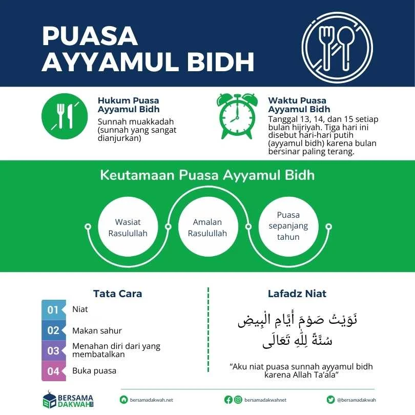 Puasa Ayyamul Bidh: Niat, Jadwal, dan Keutamaan di Bulan Safar 1448 H