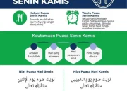 Puasa Senin Kamis: Niat, Keutamaan, dan Hal-Hal yang Perlu Diketahui