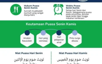 Puasa Senin Kamis: Niat, Manfaat, dan Keutamaan dalam Islam