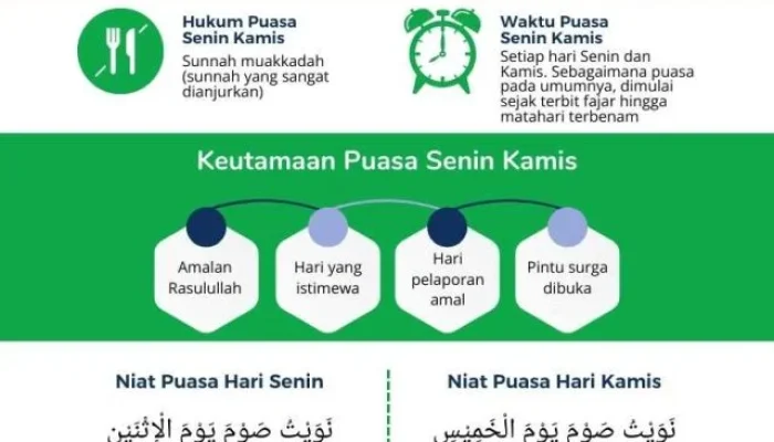Puasa Senin Kamis: Niat, Manfaat, dan Keutamaan dalam Islam