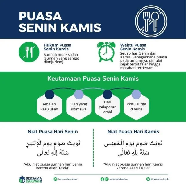 Puasa Senin Kamis: Niat, Manfaat, dan Keutamaan dalam Islam