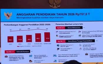 Putusan MK soal Anggaran MBG: Alokasi Pendidikan Harus Dipisah
