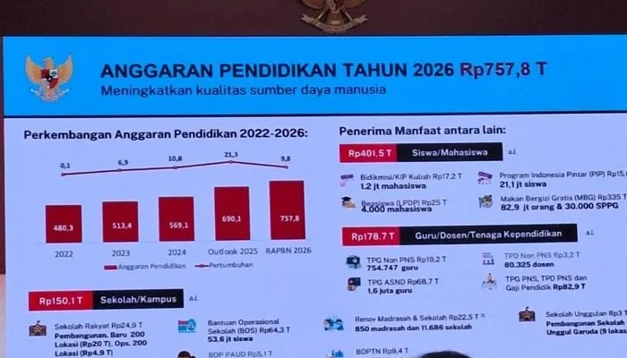 Putusan MK soal Anggaran MBG: Alokasi Pendidikan Harus Dipisah