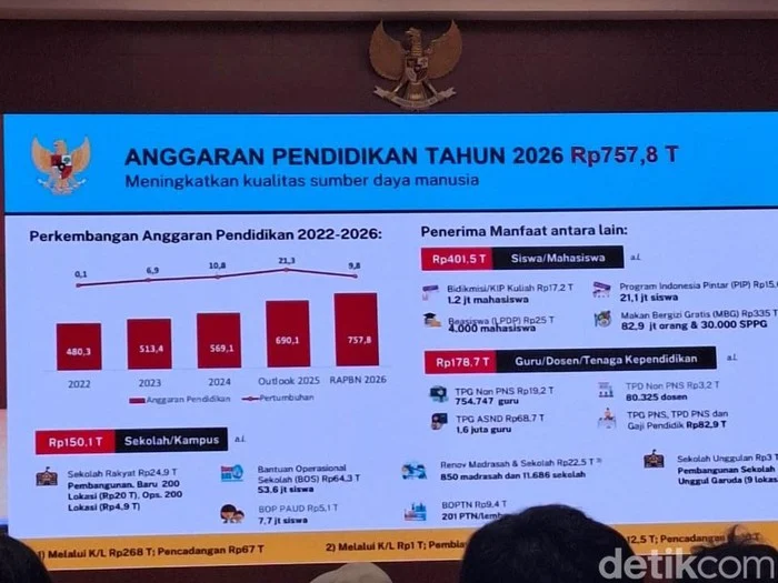 Putusan MK soal Anggaran MBG: Alokasi Pendidikan Harus Dipisah