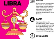 Ramalan Bintang Libra Hari Ini: Menjaga Keseimbangan dan Komunikasi yang Baik