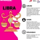 Ramalan Bintang Libra Hari Ini: Menjaga Keseimbangan dan Komunikasi yang Baik