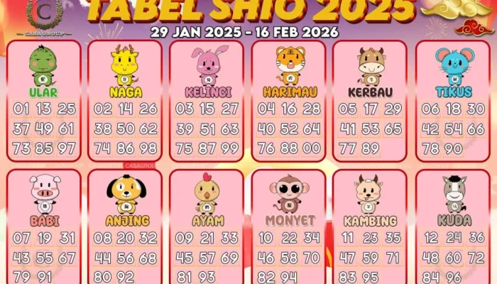 Ramalan Shio Hari Ini: Apa yang Terjadi pada Shio Anda?