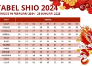 Ramalan Shio Hari Ini: Mengetahui Masa Depan dan Kesempatan Baru