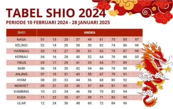 Ramalan Shio Hari Ini: Mengetahui Masa Depan dan Kesempatan Baru