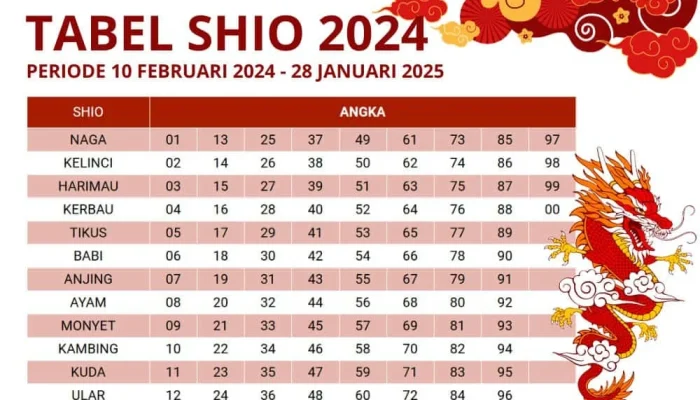 Ramalan Shio Hari Ini: Mengetahui Masa Depan dan Kesempatan Baru