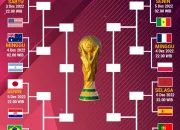 Rubén Vargas Bermain Apik, Sukses Bawa Suiza ke Babak 16 Besar Piala Dunia 2026