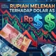 Rupiah Melemah, Dolar AS Menguat: Apa yang Terjadi di Balik Fluktuasi Mata Uang?