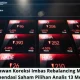 Saham BUMI Melonjak 13%, Ini Kata Analis dan Dampaknya pada IHSG