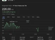 Saham Bumi Resources Menguat, Antisipasi Divestasi dan Prospek Emas