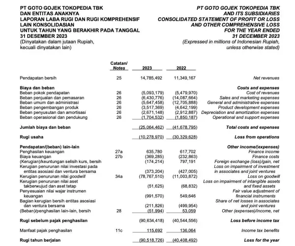 Saham GOTO Membukukan Laba Bersih Rp 607 Miliar di Semester I 2026