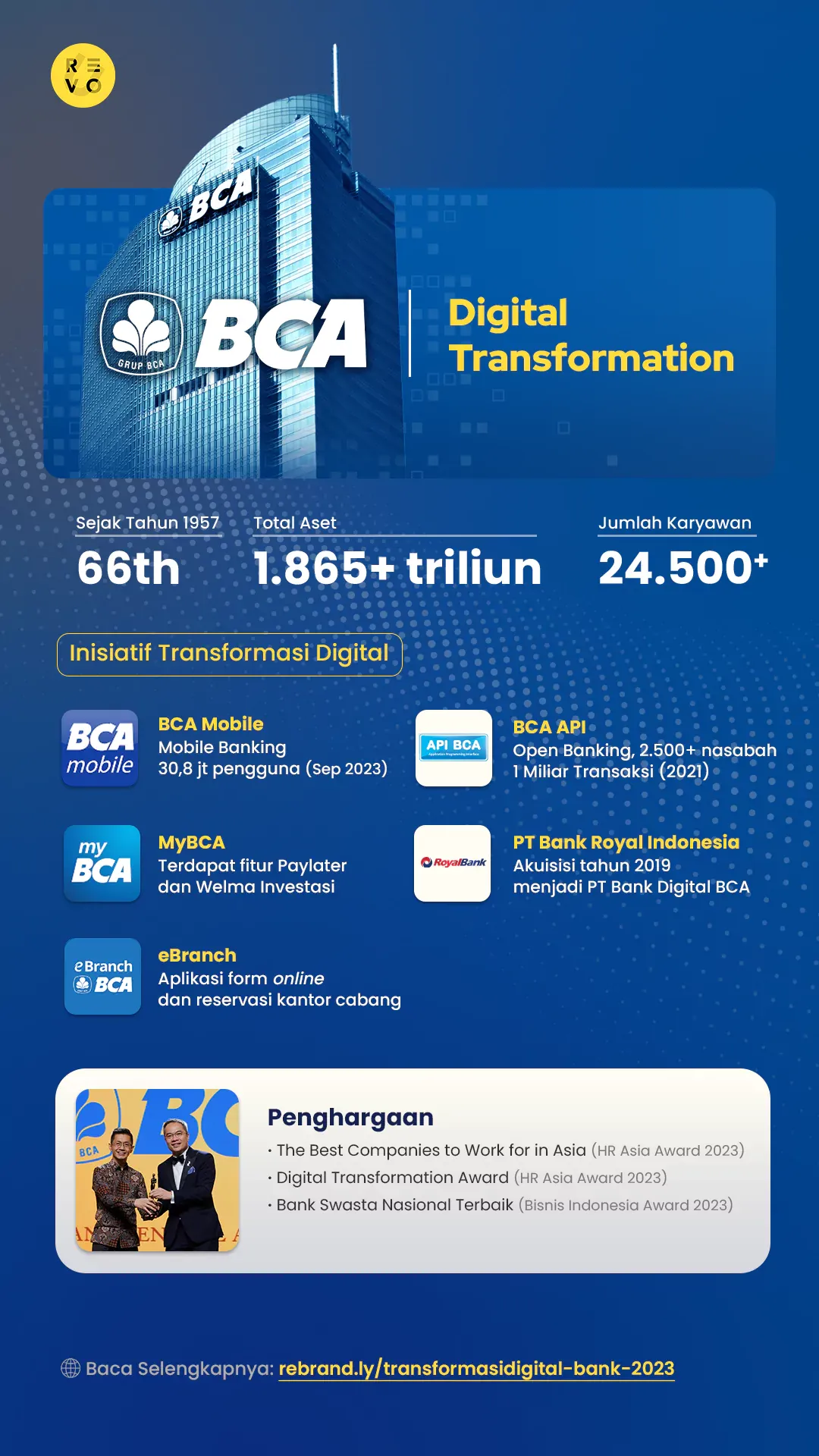 Saham Perbankan Tertekan, BCA Bidik Pertumbuhan Transaksi Digital di Ulang Tahun Blok M