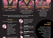 Sidang Praperadilan Kasus Korupsi MBG: Kejagung Tegaskan Penersangkaan dan Penggeledahan Lodewyk Eks BGN Sah