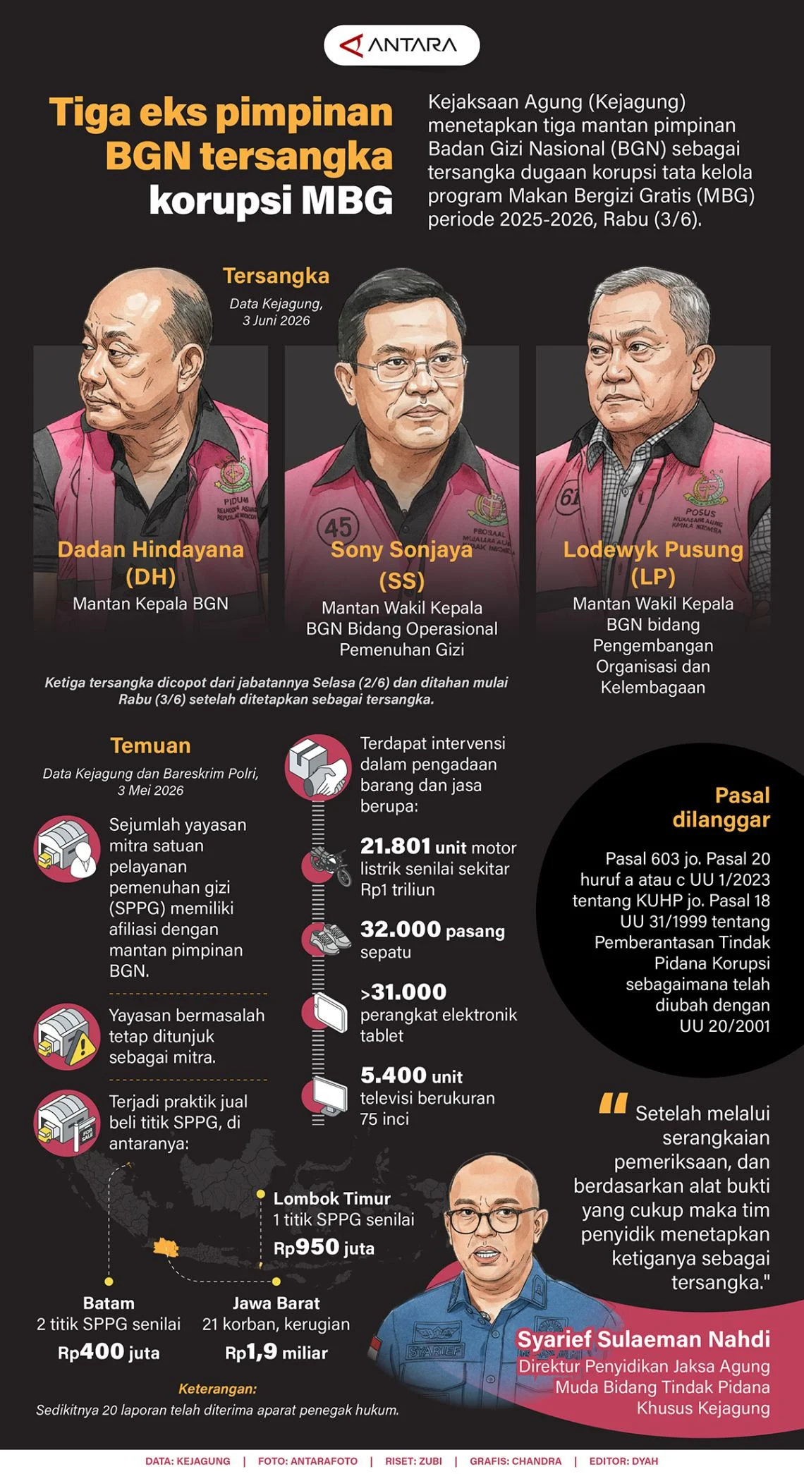 Sidang Praperadilan Kasus Korupsi MBG: Kejagung Tegaskan Penersangkaan dan Penggeledahan Lodewyk Eks BGN Sah