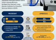 Simak Berita Terkini: Sensus Ekonomi, Pajak Mobil Listrik, dan Kasus Dokter Magang