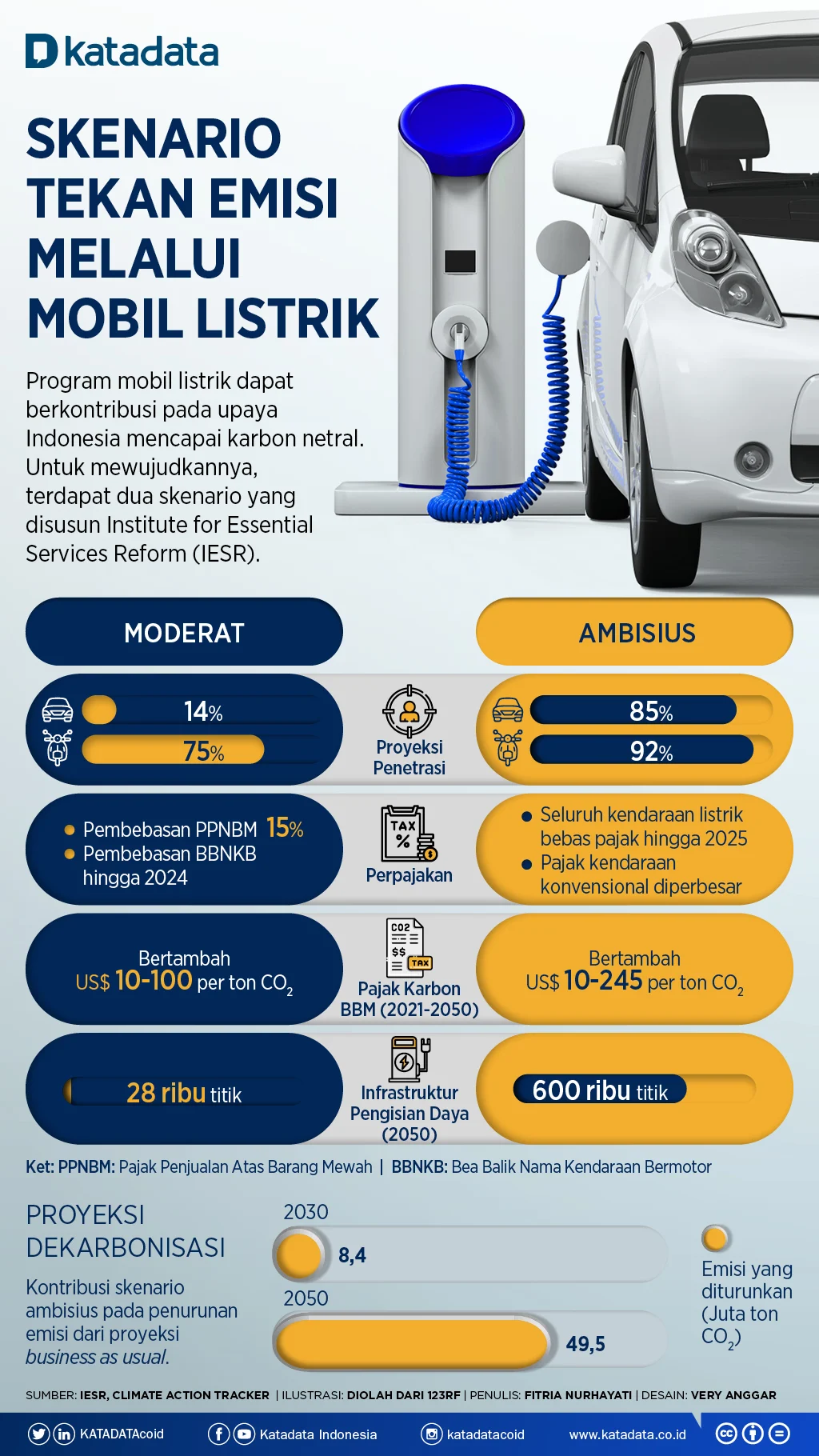 Simak Berita Terkini: Sensus Ekonomi, Pajak Mobil Listrik, dan Kasus Dokter Magang