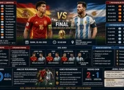 Spanyol vs Argentina: Duel Bersejarah di Final Piala Dunia 2026