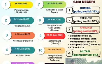 SPMB 2026: Persiapan dan Informasi Terkini untuk Calon Murid Baru