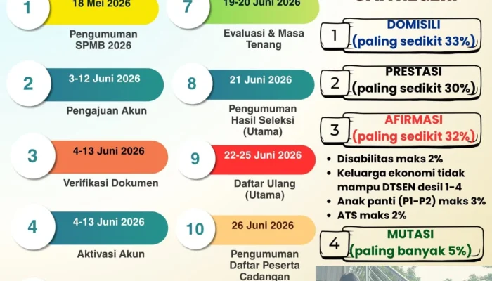 SPMB 2026: Persiapan dan Informasi Terkini untuk Calon Murid Baru