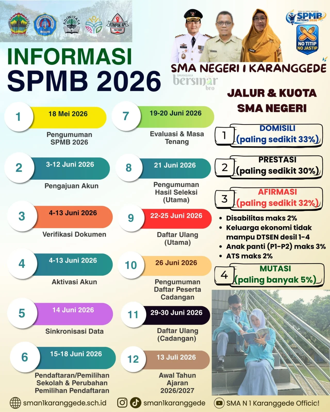 SPMB 2026: Persiapan dan Informasi Terkini untuk Calon Murid Baru