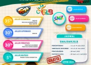 SPMB di Kepulauan Riau dan Papua: Proses Pendaftaran dan Persiapan
