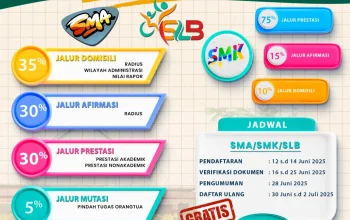 SPMB di Kepulauan Riau dan Papua: Proses Pendaftaran dan Persiapan