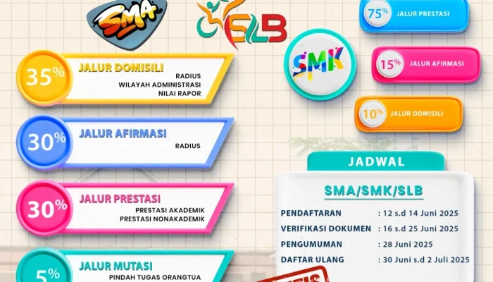 SPMB di Kepulauan Riau dan Papua: Proses Pendaftaran dan Persiapan