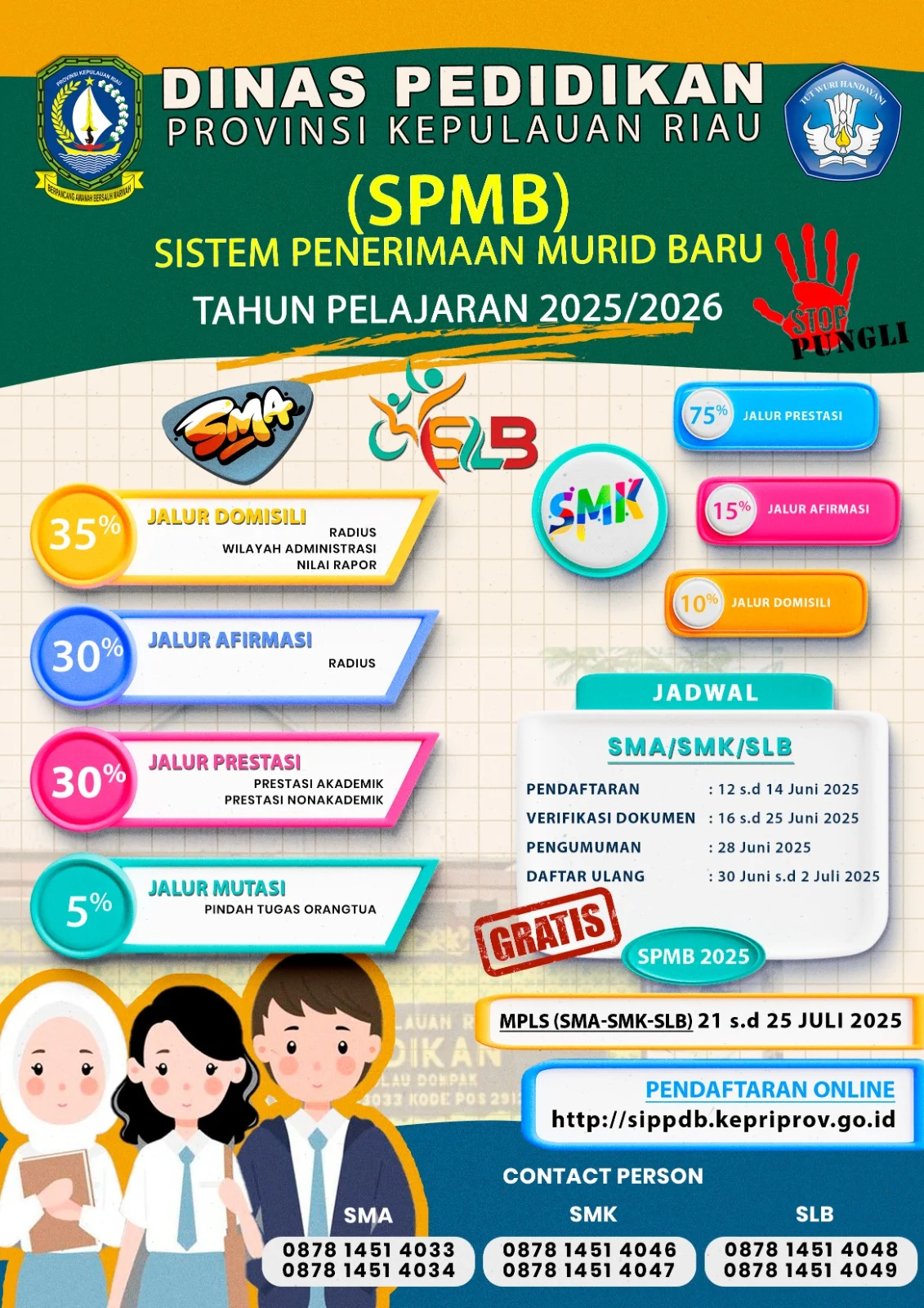 SPMB di Kepulauan Riau dan Papua: Proses Pendaftaran dan Persiapan
