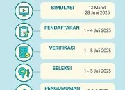 SPMB Kabupaten Bogor: Sistem Zonasi dan Pendaftaran SMP