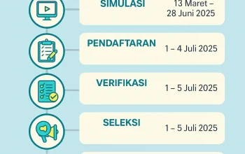 SPMB Kabupaten Bogor: Sistem Zonasi dan Pendaftaran SMP
