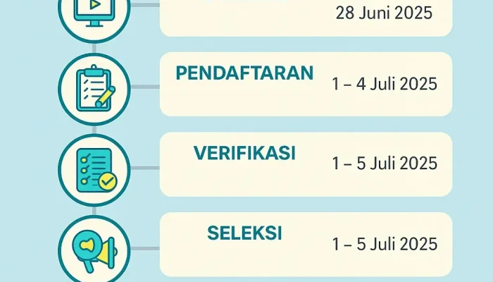 SPMB Kabupaten Bogor: Sistem Zonasi dan Pendaftaran SMP