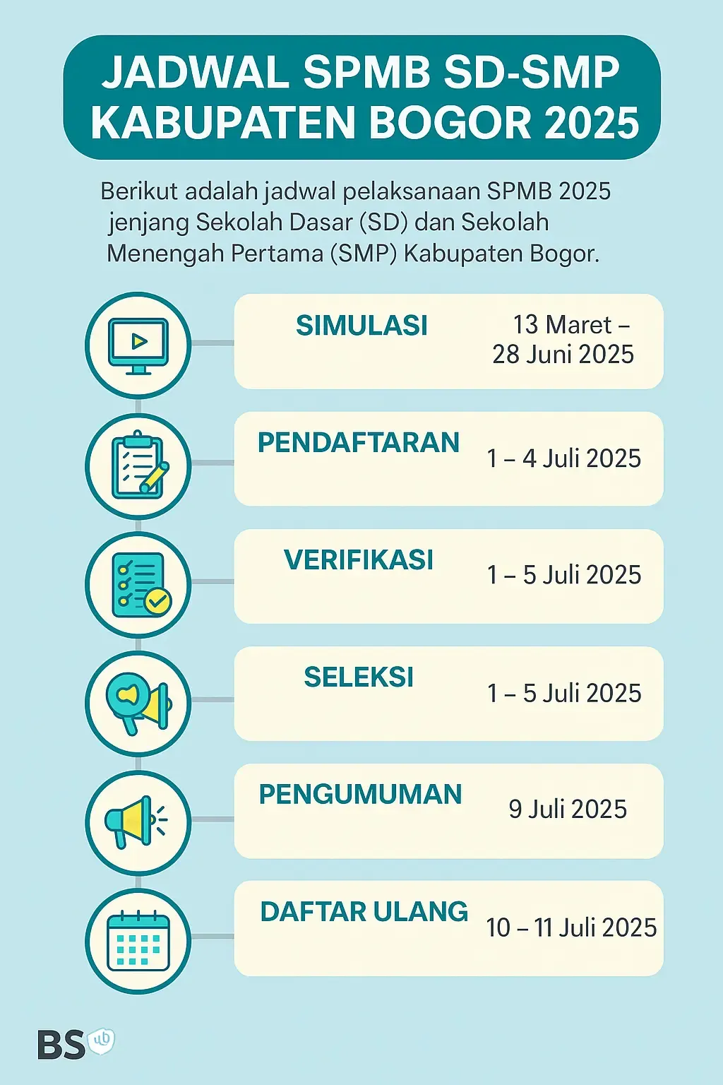 SPMB Kabupaten Bogor: Sistem Zonasi dan Pendaftaran SMP