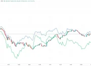 SPX dan Nasdaq: Apakah Ini Waktu yang Tepat untuk Berinvestasi?