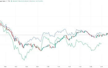 SPX dan Nasdaq: Apakah Ini Waktu yang Tepat untuk Berinvestasi?