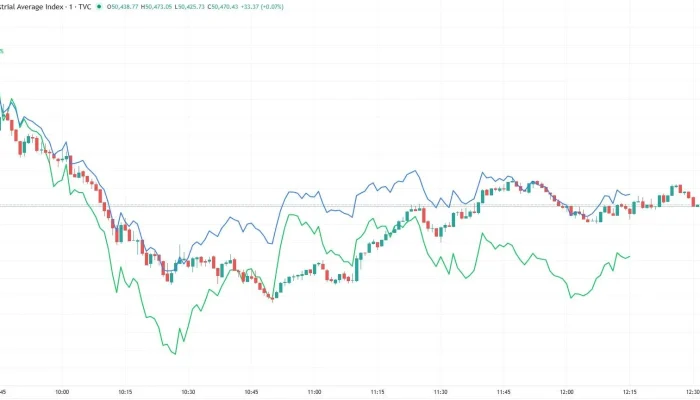SPX dan Nasdaq: Apakah Ini Waktu yang Tepat untuk Berinvestasi?