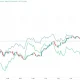 SPX dan Nasdaq: Apakah Ini Waktu yang Tepat untuk Berinvestasi?