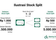 Stock Split dan Pengaruhnya terhadap Harga Saham