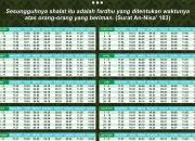 Subuh Surabaya: Jadwal Sholat dan Peristiwa Kriminal di Kota Pahlawan