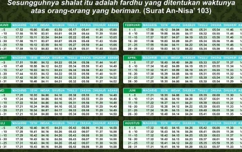 Subuh Surabaya: Jadwal Sholat dan Peristiwa Kriminal di Kota Pahlawan