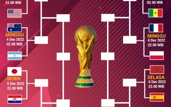 Switzerland Melaju ke Babak 16 Besar Piala Dunia 2026 Setelah Mengalahkan Algeria