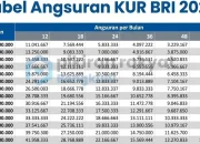 Tabel Angsuran KUR BRI 2026: Simulasi Pinjaman dan Cara Cek Angsuran