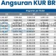 Tabel Angsuran KUR BRI 2026: Simulasi Pinjaman dan Cara Cek Angsuran