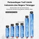 Tarif Listrik dan Ekspor Listrik: Tantangan dan Peluang