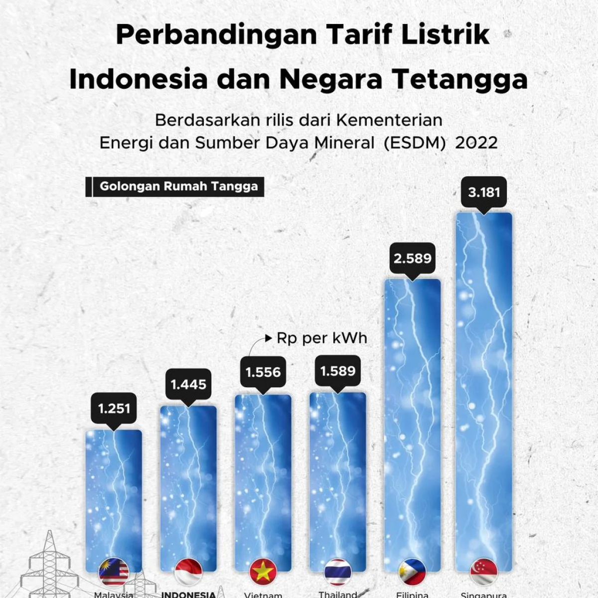 Tarif Listrik dan Ekspor Listrik: Tantangan dan Peluang