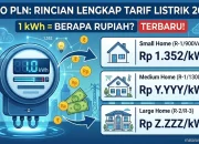 Tarif Listrik PLN Terbaru: Informasi Lengkap dan Terkini Juli 2026