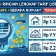 Tarif Listrik PLN Terbaru: Informasi Lengkap dan Terkini Juli 2026